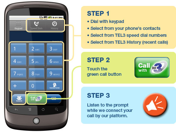 faqs-tel3dialer-android-how-it-works.jpg